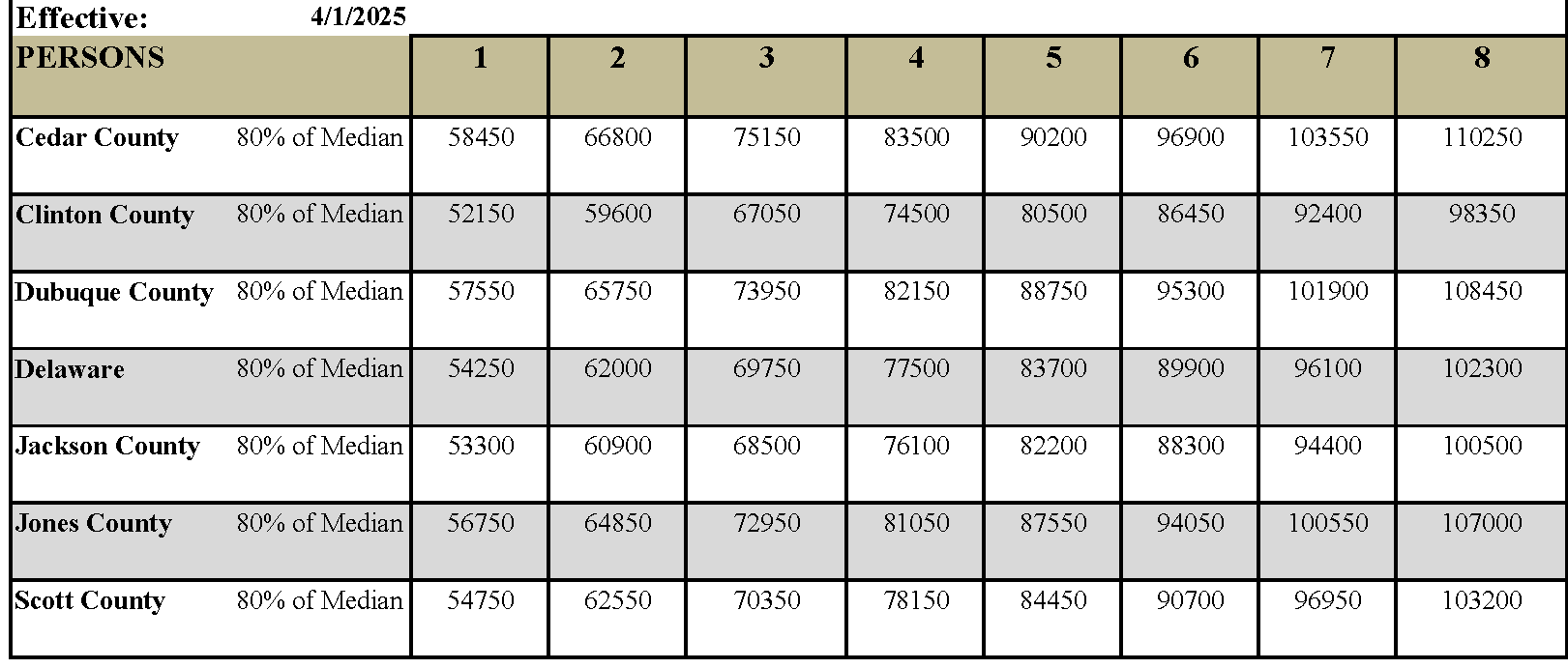 Housing Trust Fund Income Limits 2025